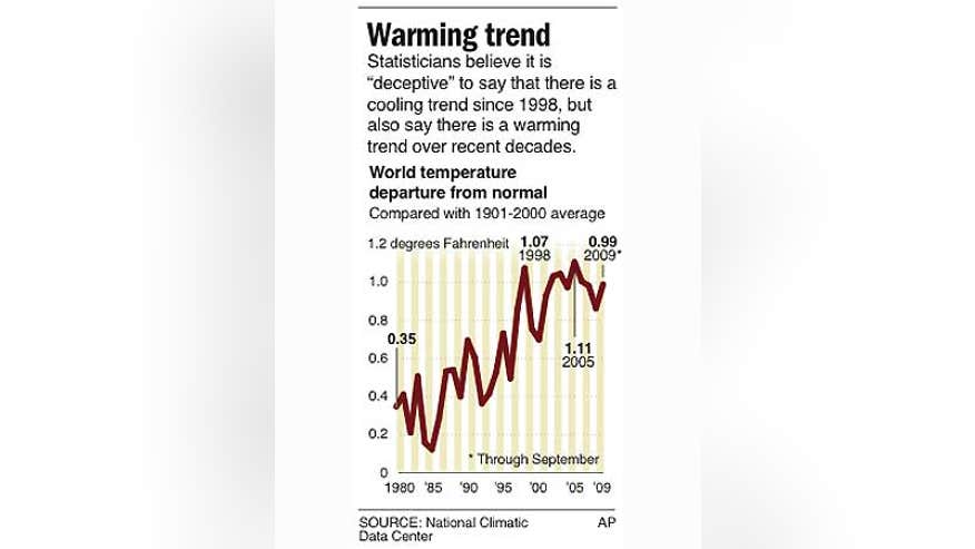 0_21_GLOBAL_TEMPERATURE