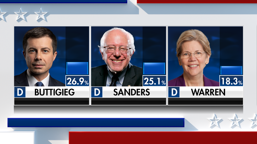 Click for vote totals from Iowa caucuses as they come in