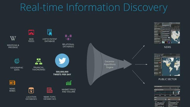 Dataminr raises $130M in new funding