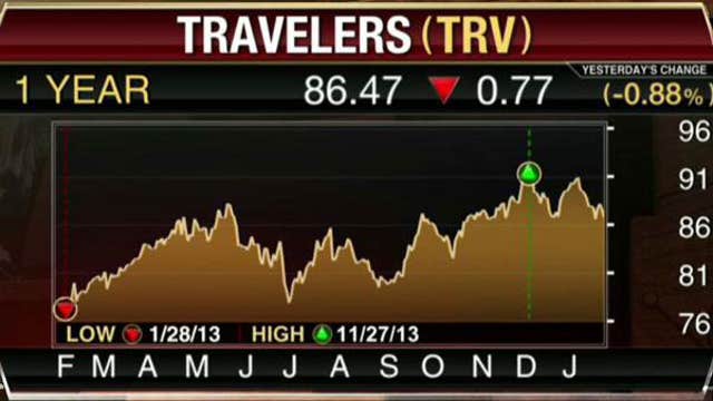 Travelers 4Q earnings