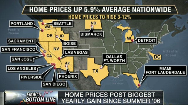 Home Prices Post Biggest Yearly Gain Since Summer ‘06