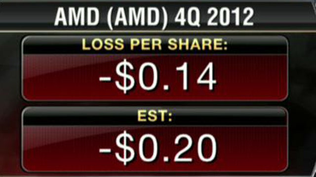 AMD 4Q Earnings Top Estimates