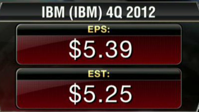 IBM 4Q Earnings Top Estimates