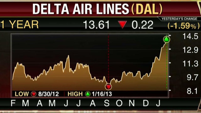 Delta Air Lines 4Q Earnings Match Estimates