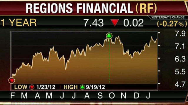 Regions Financial 4Q Earnings Top Estimates