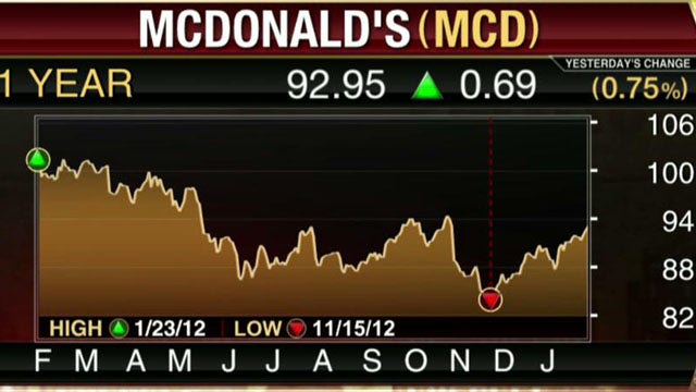 U.S. Same-Store Sales Boost McDonald’s