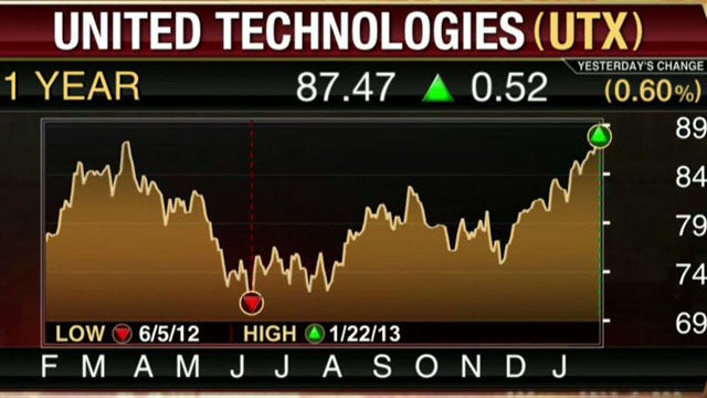 United Technologies Squeaks By Estimates