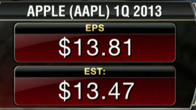 Apple iPad Sales Miss 1Q Estimates