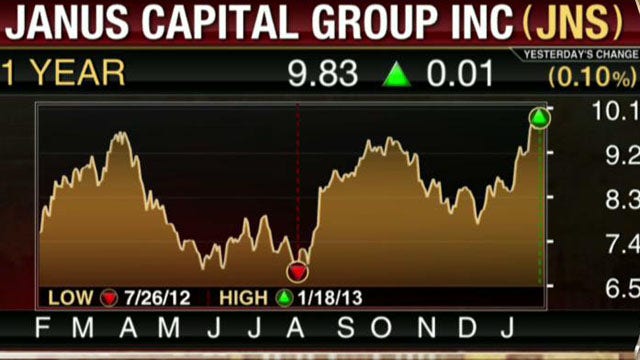 Janus Tops Earnings Estimates