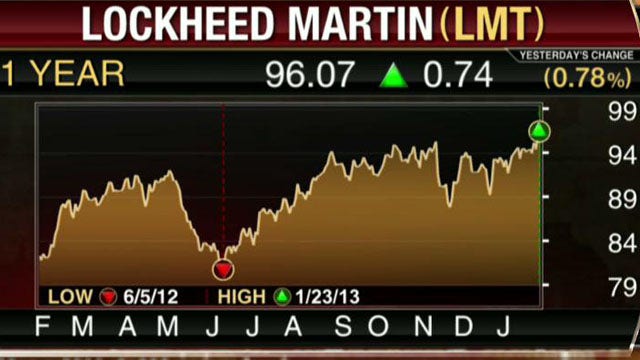 Lockheed Misses on Earnings, Tops Revenue