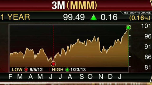 Earnings HQ: FBN’s Diane Macedo breaks down MMM’s fourth-quarter earnings report.
