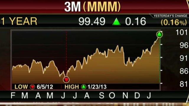 3M Matches Earnings Estimates