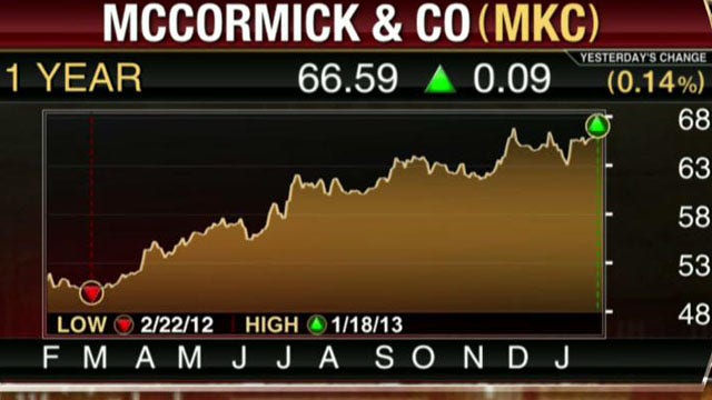 McCormick Misses 4Q Estimates