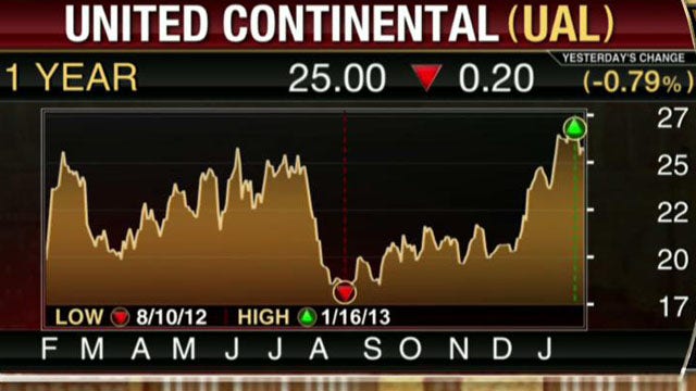 United Continental Loss Narrower Than Estimates