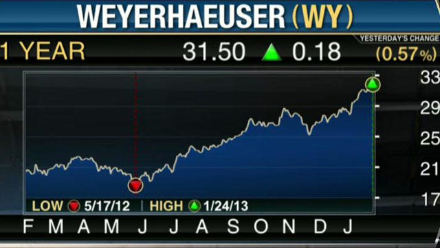 Weyerhaeuser Tops Earnings Estimates