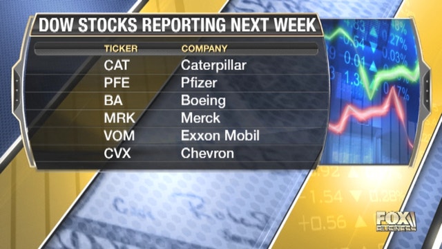 From jobs numbers to earnings to GDP to an FOMC meeting, a lot is going on next week. Christina Scotti reports.
