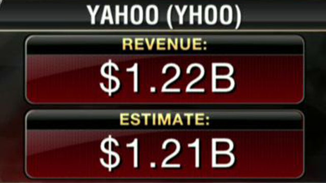 Yahoo 4Q Earnings Top Estimates