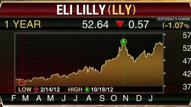 Eli Lilly Reports 4q Profit Fox Business Video 