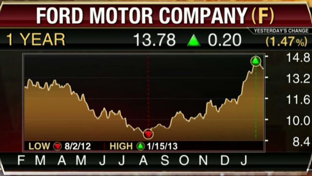 Ford Reports 4Q Earnings