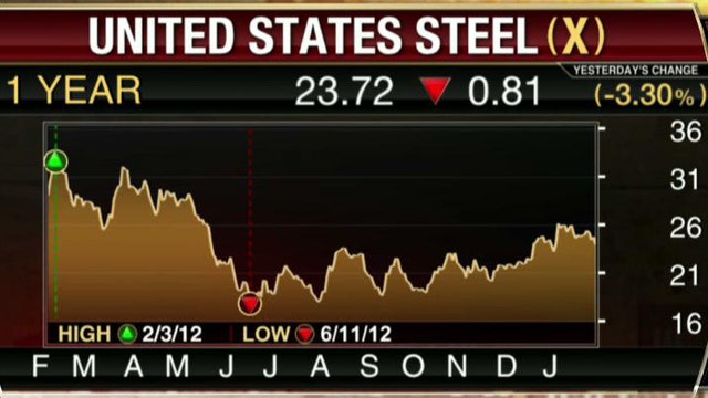 U.S. Steel Reports Loss in 4Q