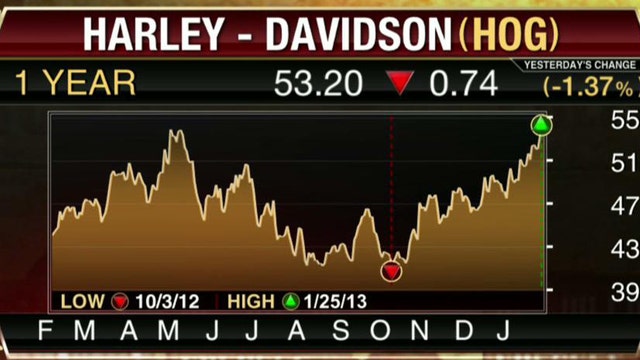 FBN's Diane Macedo breaks down Pfizer and Harley-Davidson's 4Q earnings.