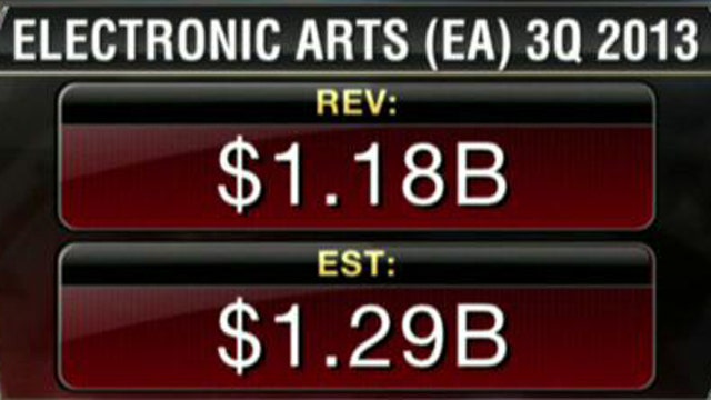 Electronic Arts 3Q Earnings Top Estimates