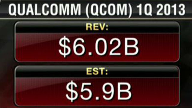 Qualcomm 1Q Earnings Top Estimates