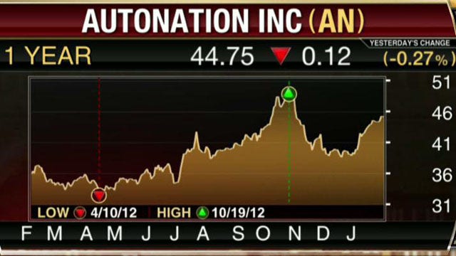 Earnings HQ: FBN’s Diane Macedo breaks down AN’s fourth-quarter earnings report.