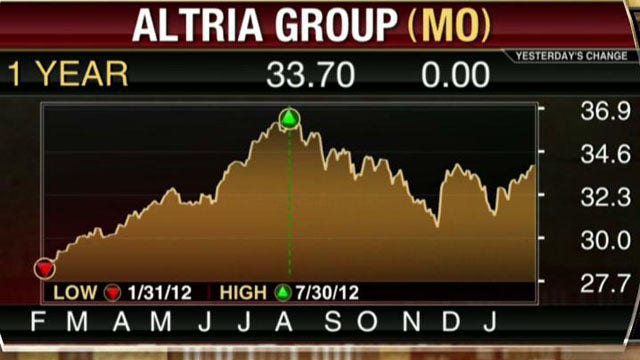 Altria/Colgate Report 4Q Earnings