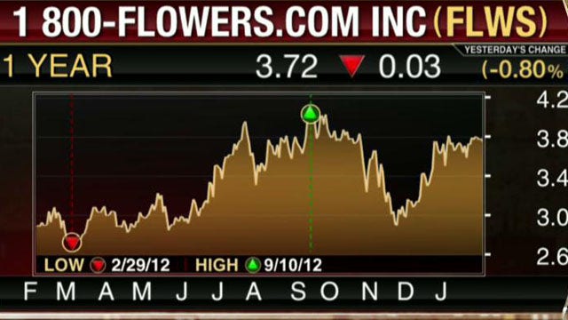 1-800-Flowers, Pitney Bowes Report Earnings