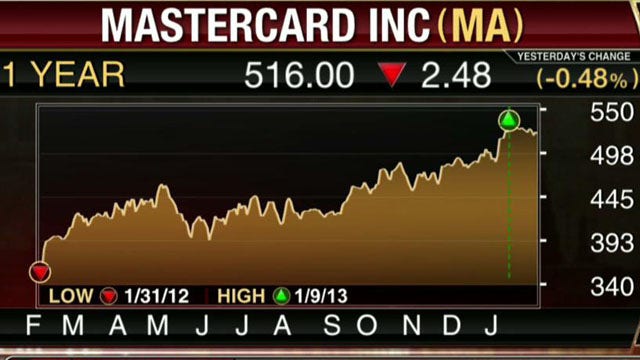 MasterCard Reports 4Q Beat