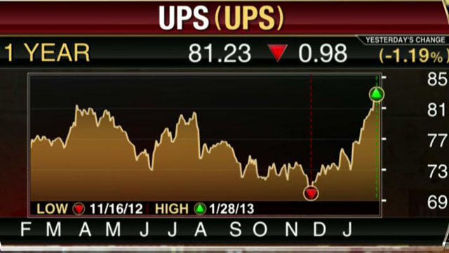 UPS Falls Short of EPS Estimates, Tops Earnings