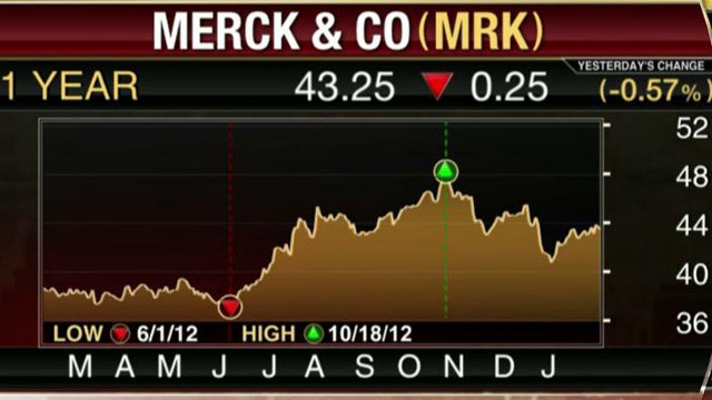Merck Tops Analysts Estimates