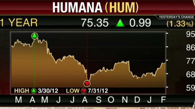 Humana Tops 4Q Estimates