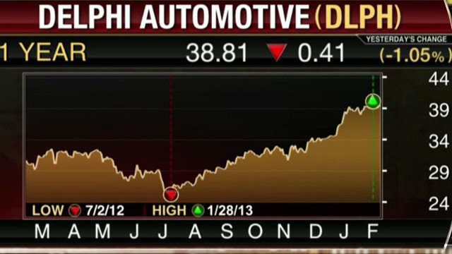 Delphi Automotive Tops 4Q Estimates