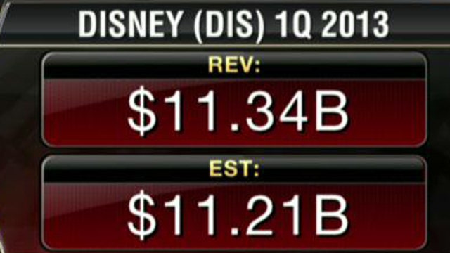 Disney 1Q Earnings Top Estimates