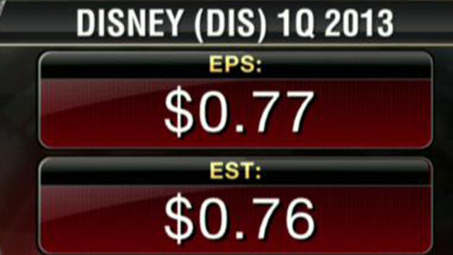 Disney 1Q Parks and Resorts Revenue $3.39B