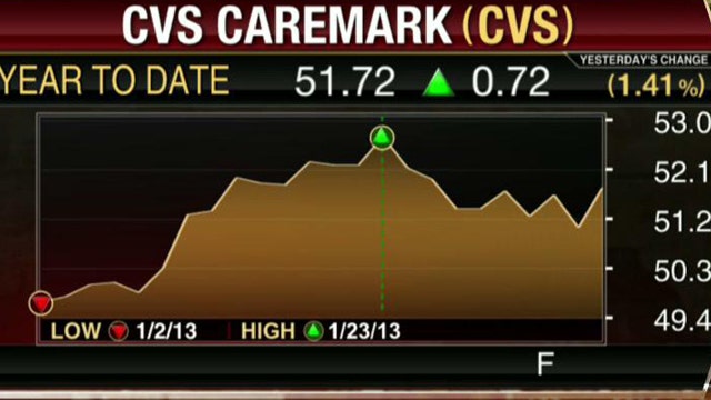 Time Warner Tops Estimates, CVS Misses