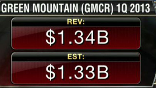 Green Mountain 1Q Earnings Top Estimates