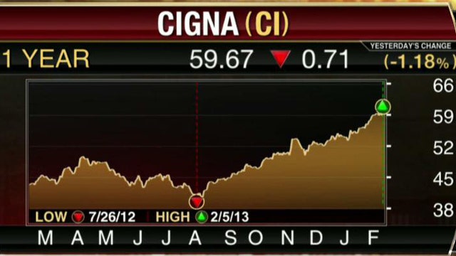 Cigna Reports Better-Than-Expected Earnings