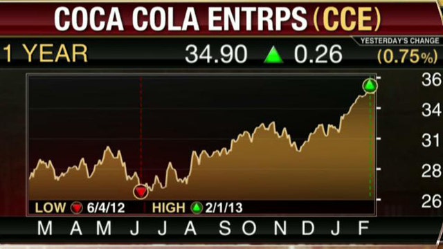 Coca-Cola 4Q Earnings Breakdown