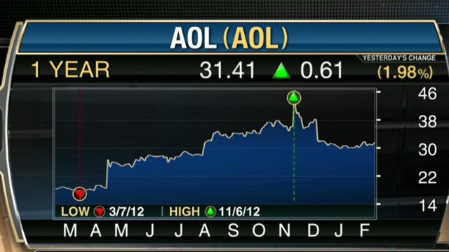 AOL 4Q EPS Matches Estimates