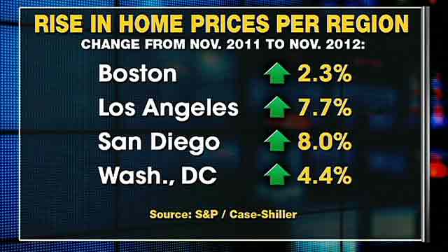 Will inflation impact the value of your home?