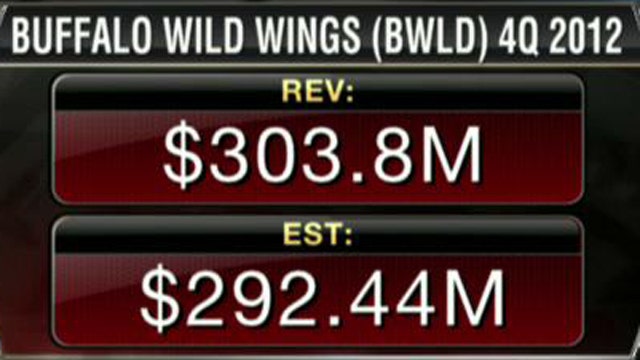 Buffalo Wild Wings 4Q Earnings Miss Estimates