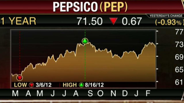 PepsiCo Tops Earnings Estimates