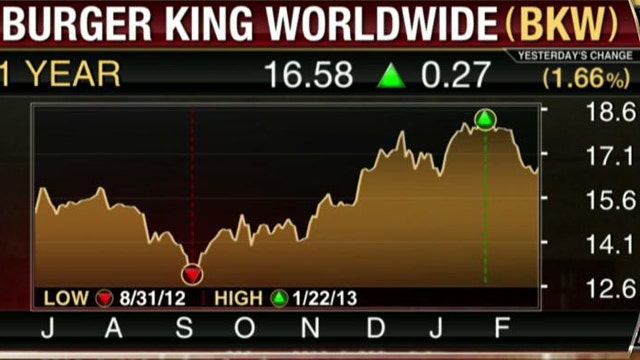 Burger King, Smucker Top Estimates