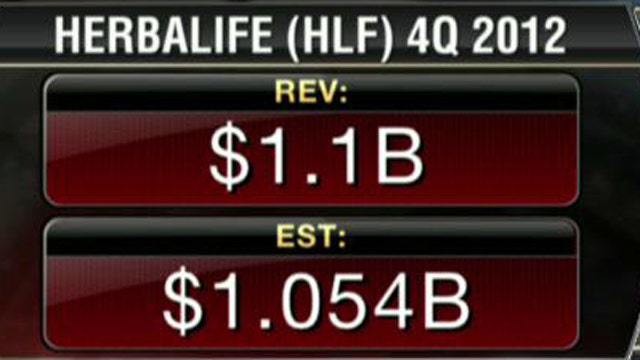 Herbalife 4Q Earnings Top Estimates