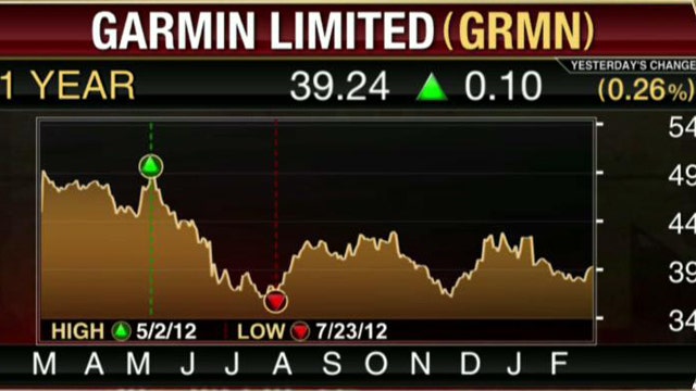 Garmin Misses 4Q Estimates