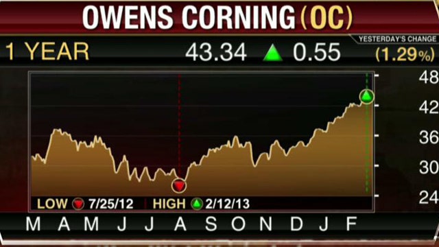 Owens Corning Adjusted Profit Short of Estimates