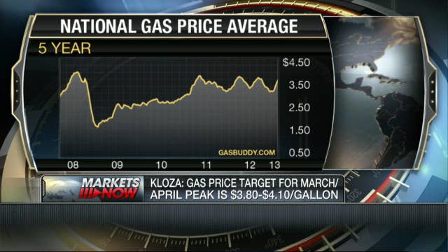 Kloza: Gas Prices Streaky This Time of Year